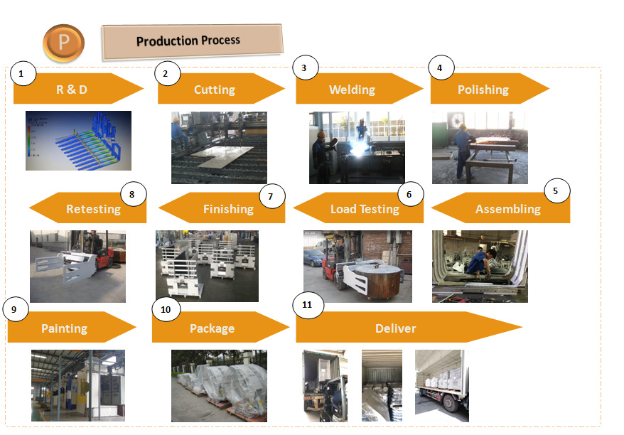 produksie proses